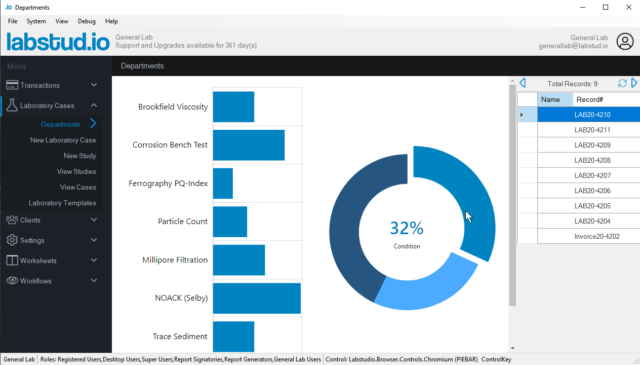 Labstudio department charts overview
